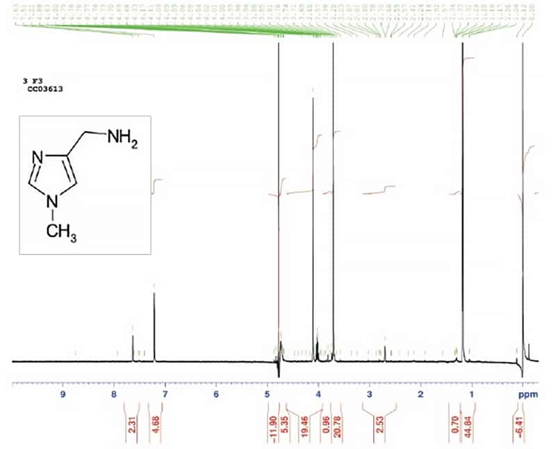 Complex sample NMR spectrum vs far simpler 19F fluorine-labeled NMR spectrum